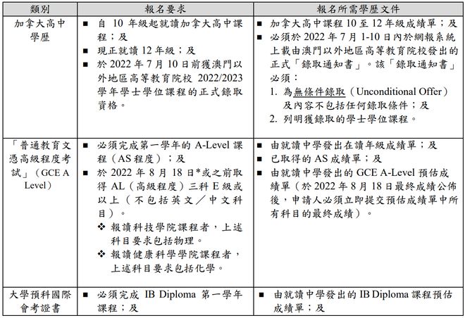 科技 第110页