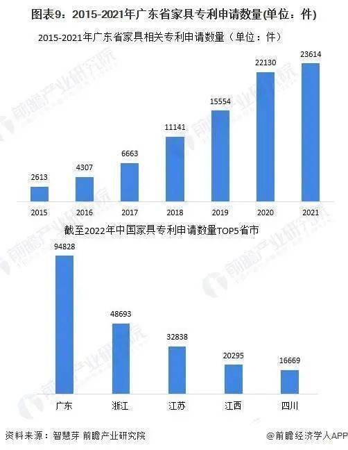 广东省家具行业，繁荣与发展