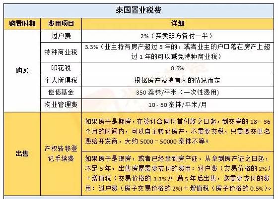 出售房产的税金，全面解读与应对策略