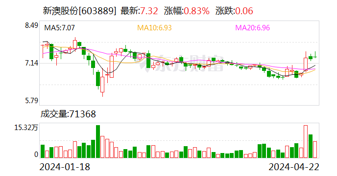 新澳2024年精准一肖一码-实证分析解释落实