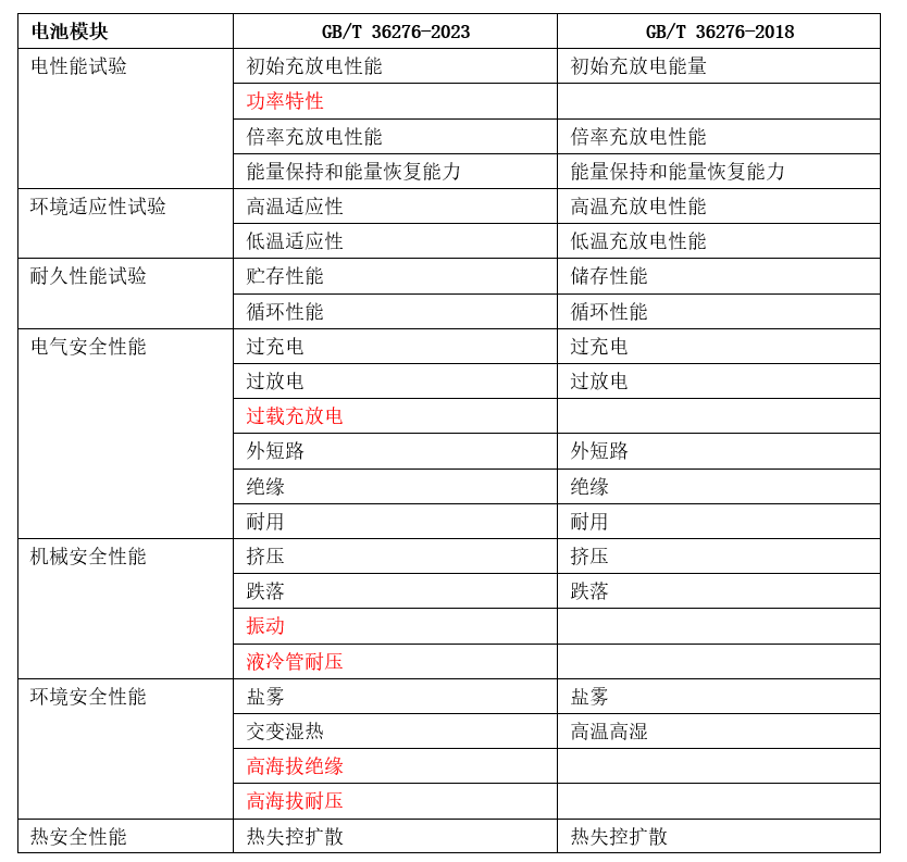 2024年新澳资料大全记录查询表-现状分析解释落实