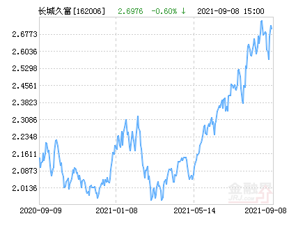 关于长城久富成长混合基金（代码，00039）最新净值的深度解读