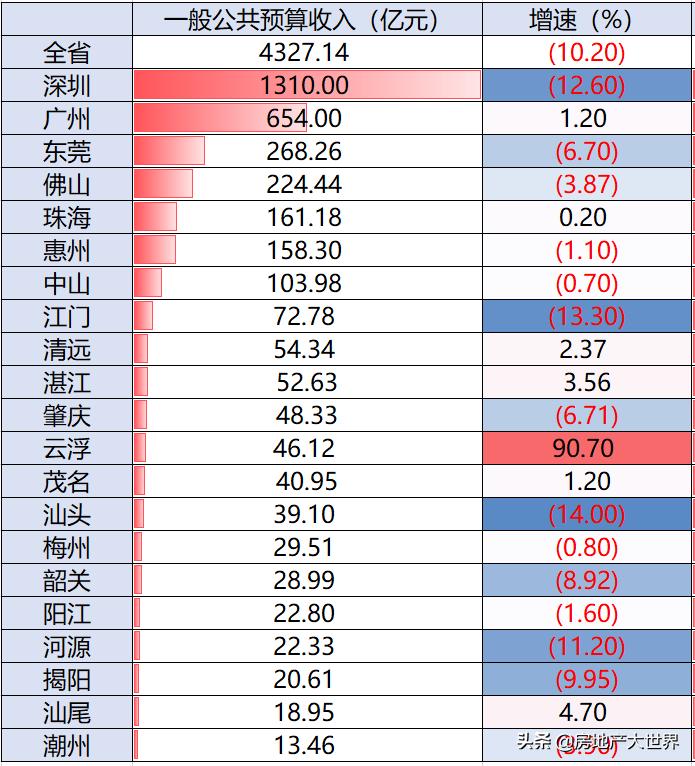 云浮最新楼价，市场走势与购房指南