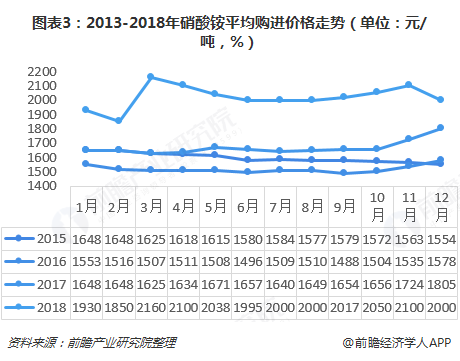 江南化工最新预测，行业趋势、市场前景及未来发展动向分析