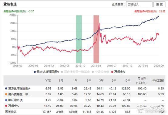 关于001178基金最新净值的探讨