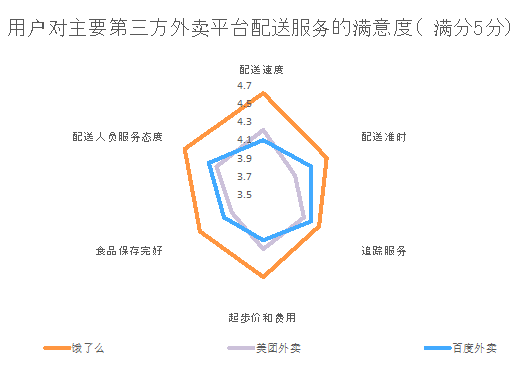 外卖平台最新排名及其影响力探讨