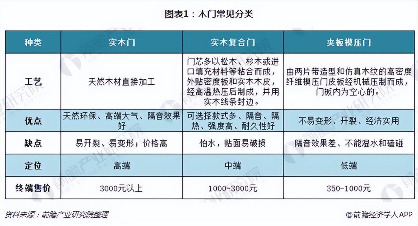 最新木门设备转让，市场趋势与设备选择策略