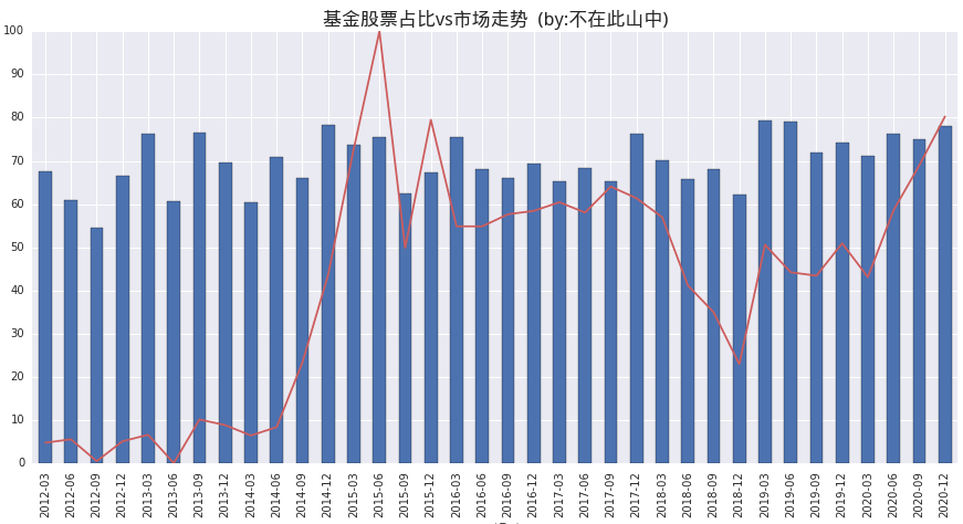 基金001088最新净值深度解读