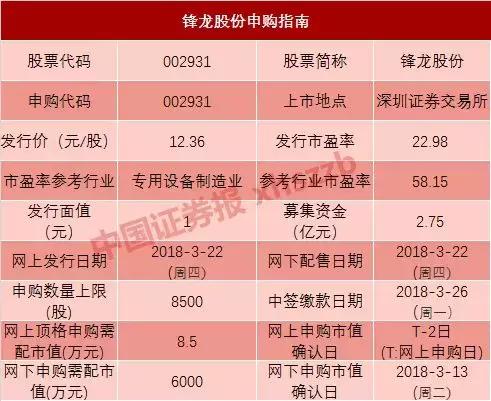 最新新股配号详解，概念、操作与策略分析