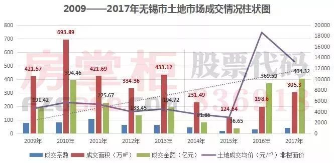 无锡最新楼市动态，繁荣背后的机遇与挑战