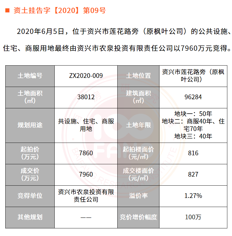 郴州房产最新动态，市场趋势与未来发展展望