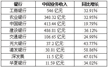 最新银行理财榜单，洞悉金融市场的理财新动向