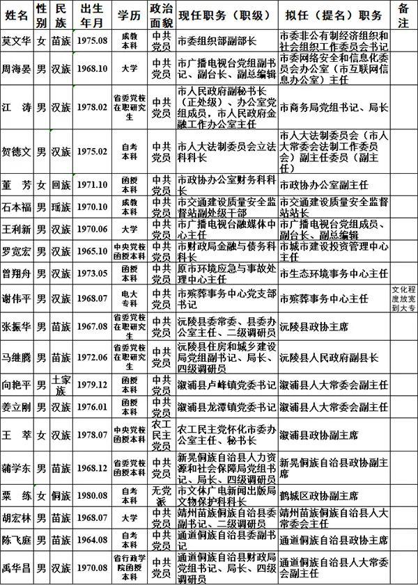 朔州干部最新公示，深化公开透明，推动地方治理新发展