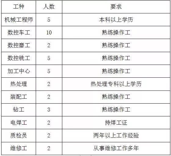 嘉定最新磨床招工信息及其相关解读