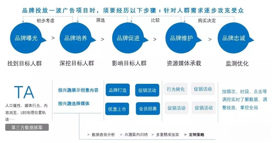 最新问到推广人的策略与趋势