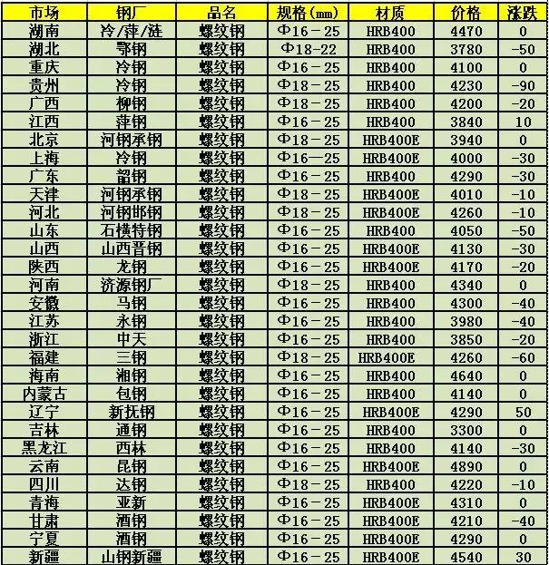 焊管最新报价动态与市场趋势分析