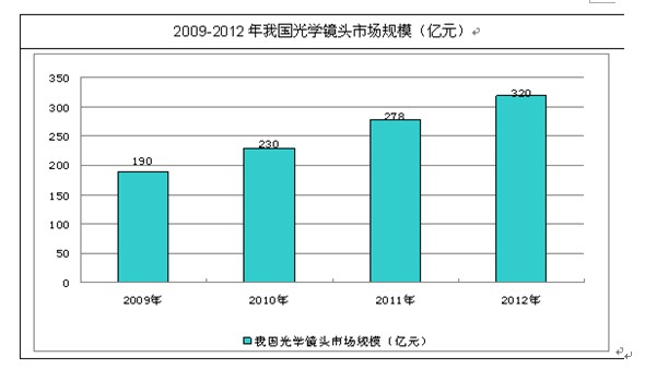 宾得镜头最新报价及市场趋势分析