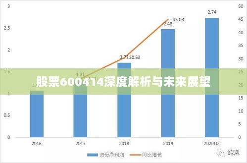 探索603501最新股价的动态与趋势