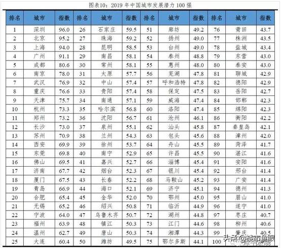 芜湖楼市最新价格动态分析