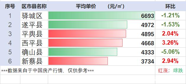 最新平舆租房市场分析