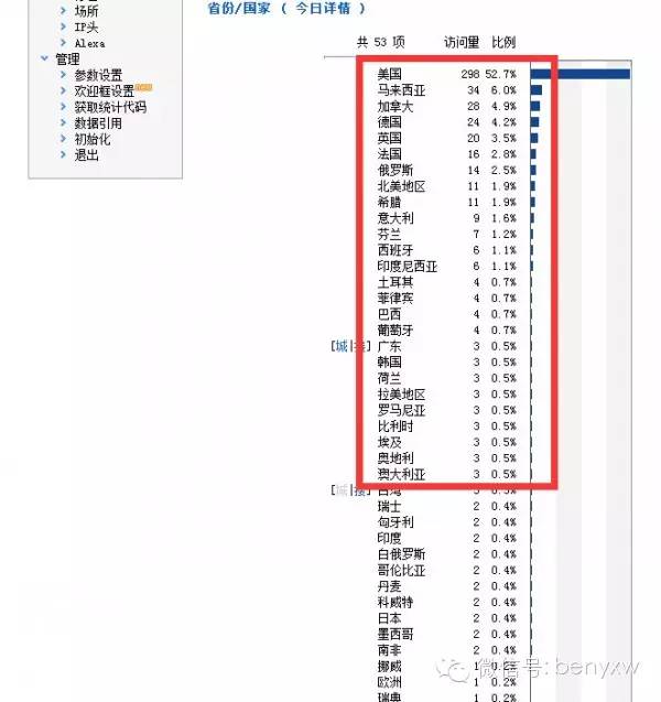 最新外贸询盘趋势分析