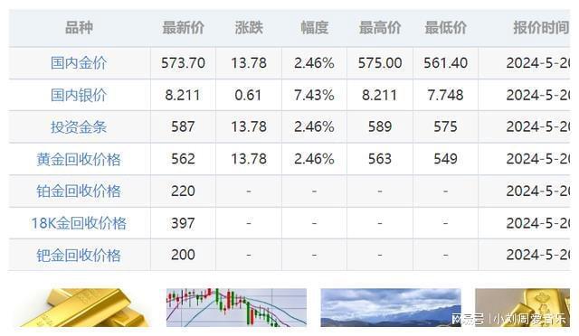 最新贵金属新闻，市场走势、影响因素及前景展望