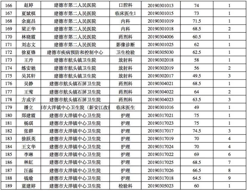 建德本地最新招工信息及其影响