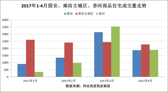 廊坊最新楼盘价格，市场分析与趋势预测