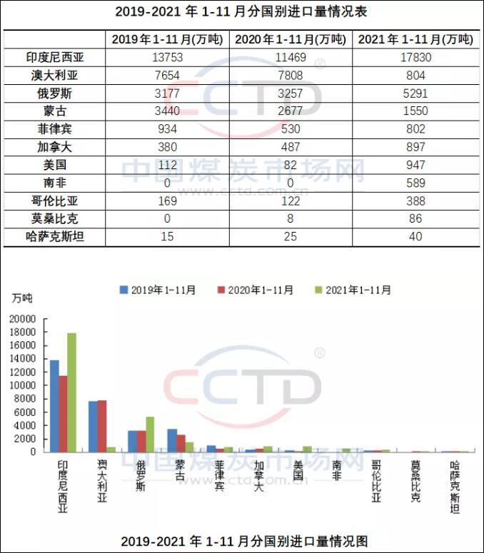 山东煤炭价格最新动态分析