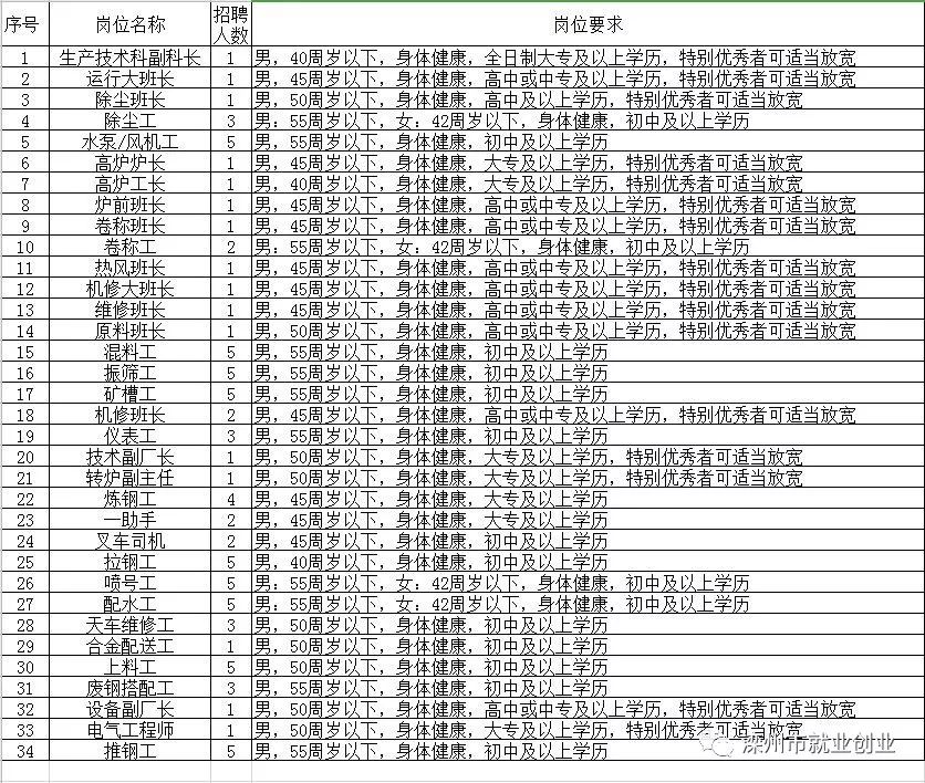 永登最新招聘信息概览