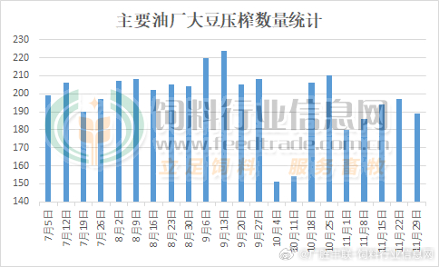 今日山东豆粕最新价格分析