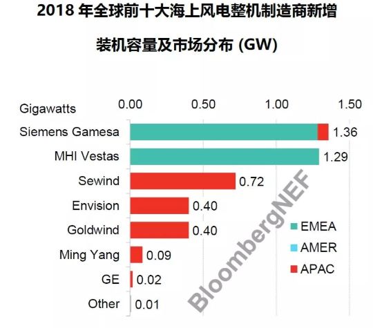 东方电气最新新闻，引领行业创新，塑造未来能源格局