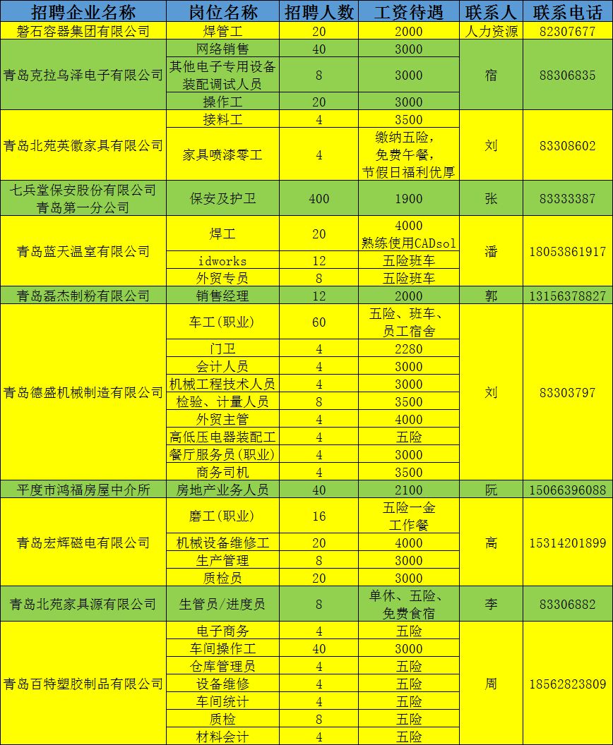 平度招工最新信息概览