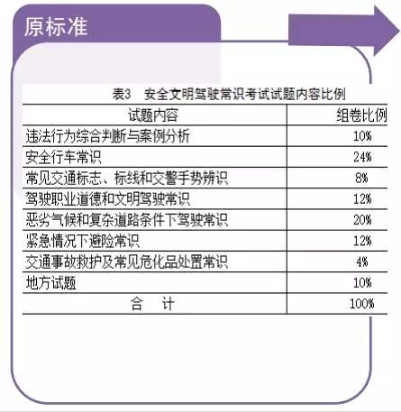 最新驾考取消项目，解读与影响分析