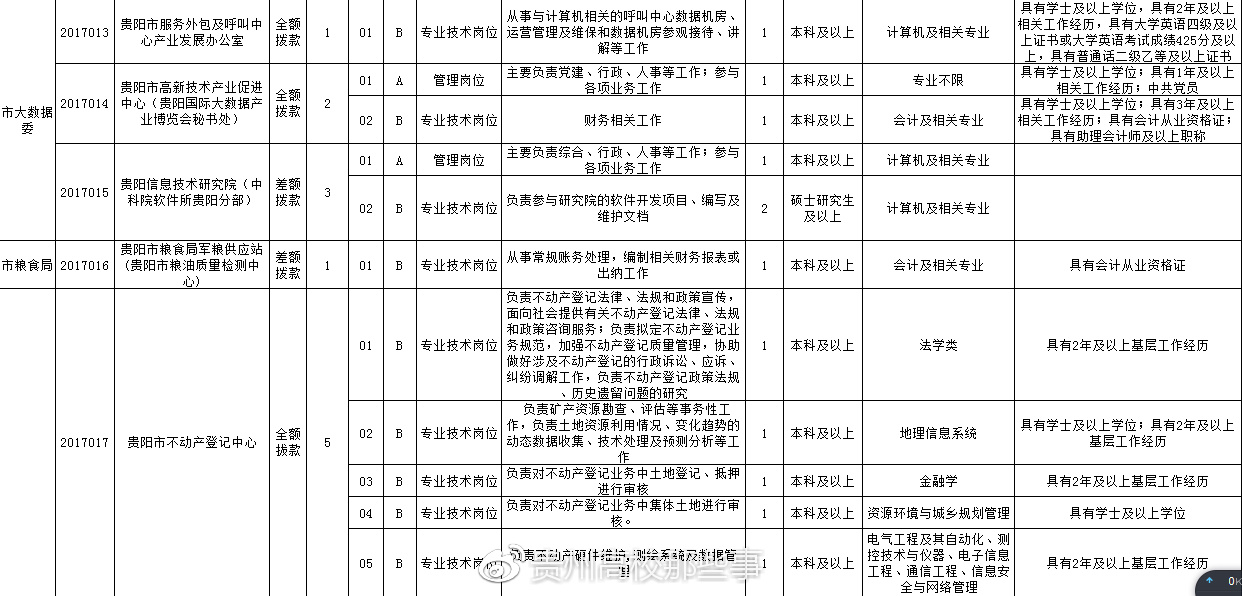 凯里最新招聘进厂信息及其相关解读