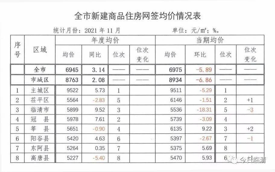 临清最新楼盘报价，市场分析与展望