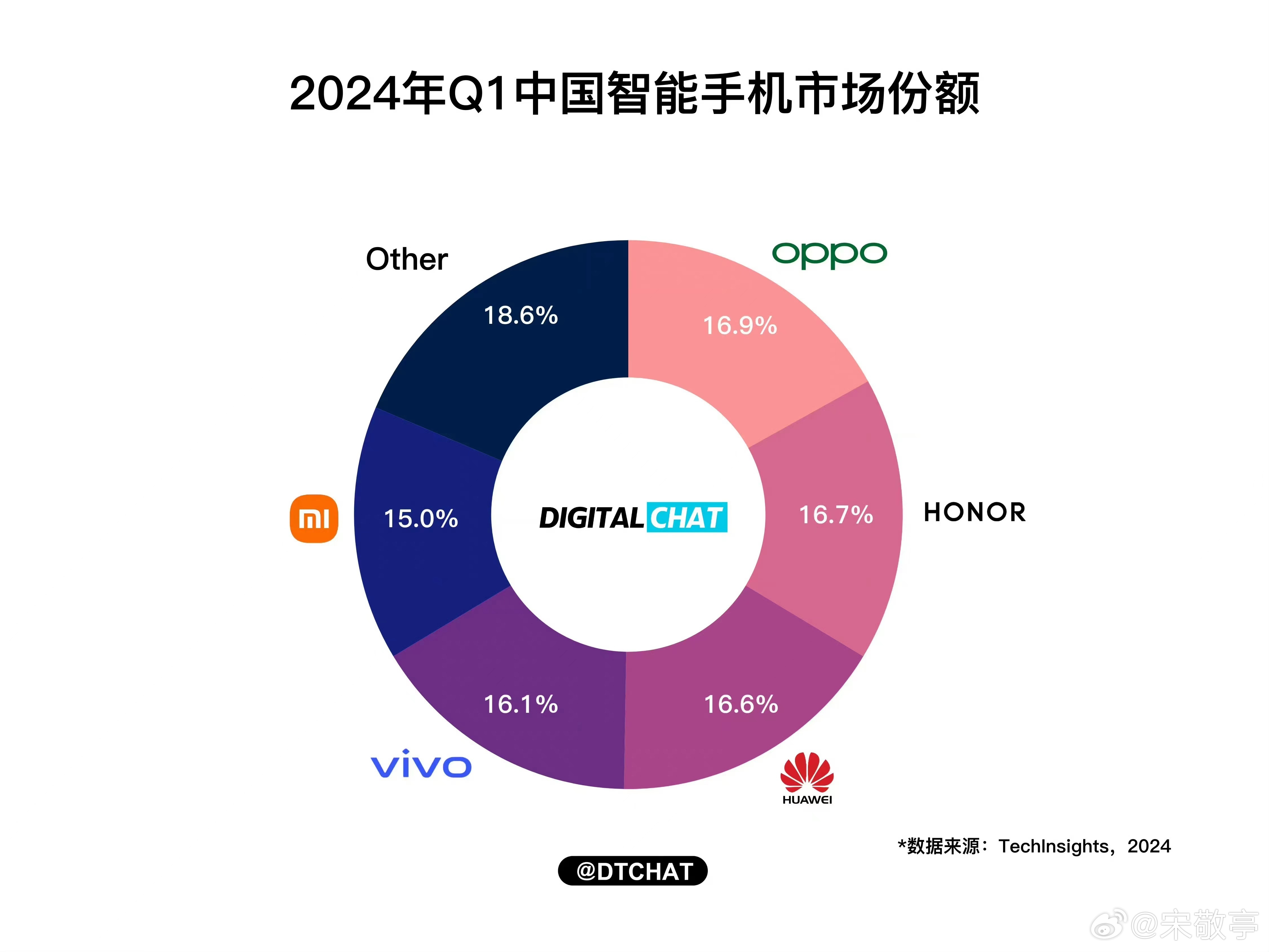 国产手机最新资讯概览