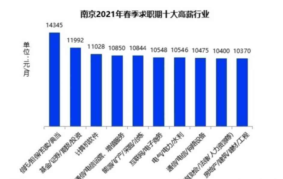 上海最新保温工招聘，行业现状、职业前景与人才需求