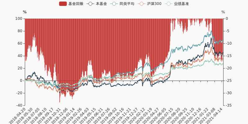 广发基金001763最新净值报告，深度解析与市场洞察