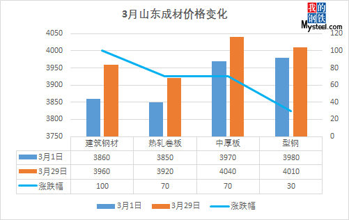 山东废铁价格最新走势分析