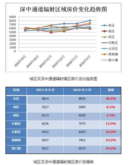 中山坦洲最新房价动态，市场走势与购房指南