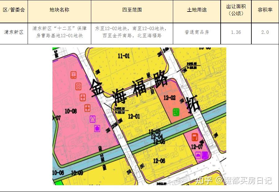 曹路地区最新动迁范围及其影响