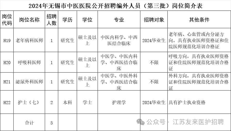 无锡护士招聘最新信息及其影响