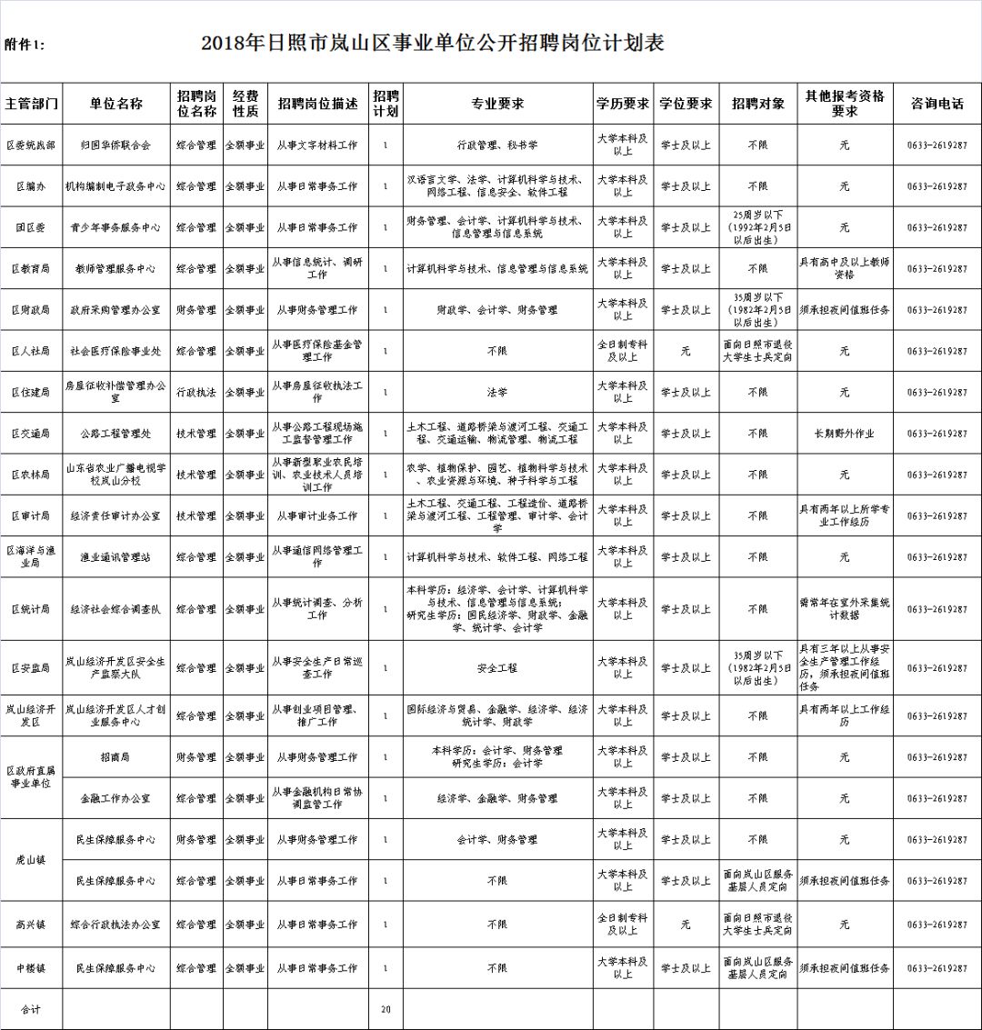 景东最新招聘消息概览